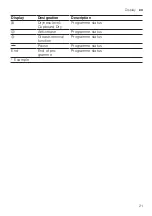 Preview for 21 page of Bosch WQG233CASN User Manual And Installation Instructions