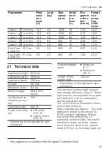 Preview for 49 page of Bosch WQG233CASN User Manual And Installation Instructions