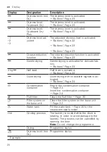 Preview for 20 page of Bosch WQG233CBSN User Manual And Installation Instructions