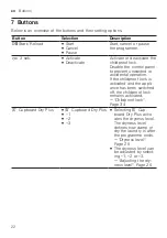 Preview for 22 page of Bosch WQG233CBSN User Manual And Installation Instructions