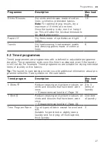 Preview for 27 page of Bosch WQG233CBSN User Manual And Installation Instructions