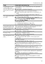 Preview for 43 page of Bosch WQG233CBSN User Manual And Installation Instructions