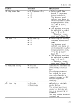 Preview for 23 page of Bosch WQG233CISN User Manual And Installation Instructions