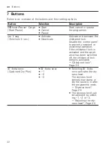 Preview for 22 page of Bosch WQG233D0ES User Manual And Installation Instructions