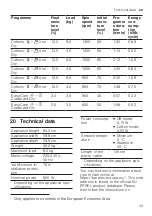 Предварительный просмотр 43 страницы Bosch WQG233D1BY User Manual And Installation Instructions