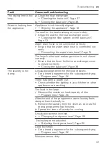 Preview for 43 page of Bosch WQG233D8GB User Manual And Installation Instructions