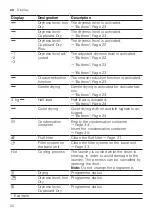 Preview for 20 page of Bosch WQG233DH0 User Manual And Installation Instructions