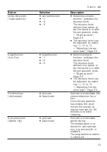 Preview for 23 page of Bosch WQG233DH0 User Manual And Installation Instructions