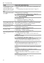 Preview for 42 page of Bosch WQG233DH0 User Manual And Installation Instructions