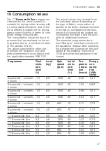 Preview for 47 page of Bosch WQG233DH0 User Manual And Installation Instructions