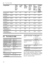 Preview for 48 page of Bosch WQG233DH0 User Manual And Installation Instructions