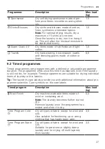 Preview for 27 page of Bosch WQG24100BY User Manual And Installation Instructions