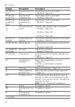 Preview for 20 page of Bosch WQG24200GC User Manual And Installation Instructions