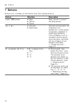 Preview for 22 page of Bosch WQG24200GC User Manual And Installation Instructions