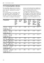 Preview for 48 page of Bosch WQG24200GC User Manual And Installation Instructions