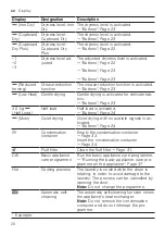 Preview for 20 page of Bosch WQG24509GB User Manual And Installation Instructions