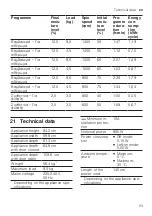 Preview for 53 page of Bosch WQG24509GR User Manual And Installation Instructions