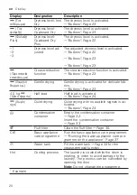 Preview for 20 page of Bosch WQG245A9GR User Manual And Installation Instructions