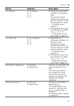 Preview for 23 page of Bosch WQG245A9GR User Manual And Installation Instructions