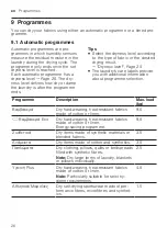 Preview for 26 page of Bosch WQG245A9GR User Manual And Installation Instructions