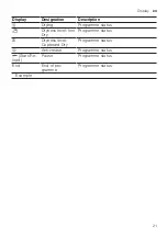 Preview for 21 page of Bosch WQG245R9GB User Manual And Installation Instructiions