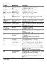 Preview for 20 page of Bosch WQG245S9GB User Manual