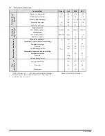 Предварительный просмотр 4 страницы Bosch WR11 series Installation Manual And Operating Instructions