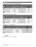 Preview for 14 page of Bosch WT 11 AM1 E Installation And User Instructions Manual