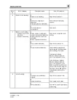 Preview for 9 page of Bosch WTA34 Series Repair Instructions