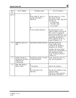 Preview for 12 page of Bosch WTA34 Series Repair Instructions