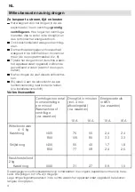 Preview for 4 page of Bosch WTA35 Series Directions For Use Manual