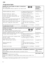 Preview for 36 page of Bosch WTA35 Series Directions For Use Manual