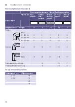 Preview for 16 page of Bosch WTA73200ES Installation And Operating Instructions Manual