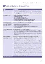 Preview for 31 page of Bosch WTA73200ES Installation And Operating Instructions Manual