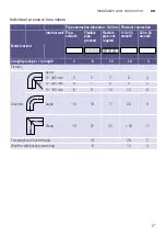 Preview for 17 page of Bosch WTA74201AU Installation And Operating Instructions Manual