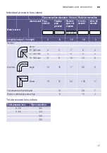 Preview for 17 page of Bosch WTA74201IN Installation And Operating Instructions Manual