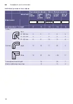 Preview for 16 page of Bosch WTA792L7SN Installation And Operating Instructions Manual