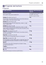 Preview for 25 page of Bosch WTA792L7SN Installation And Operating Instructions Manual