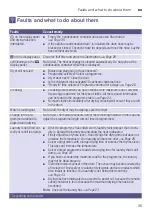 Preview for 35 page of Bosch WTG87238EE Installation And Operating Instructions Manual