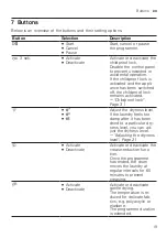 Preview for 19 page of Bosch WTH85VC6SN User Manual And Installation Instructions