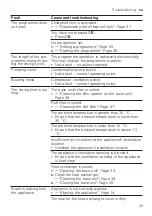 Preview for 39 page of Bosch WTH85VM6SN User Manual And Installation Instructions