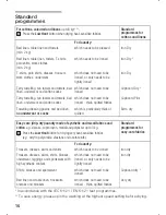 Предварительный просмотр 16 страницы Bosch WTL 6103 Instruction Manual And Installation Instructions