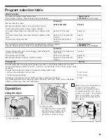 Preview for 15 page of Bosch WTMC5321US - 27" Electric Dryer 500 Series Owner'S Manual