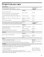 Preview for 17 page of Bosch WTMC8520UC - Nexxt 800 Series Dryer Gas Operating, Care And Installation Instructions Manual