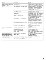 Preview for 49 page of Bosch WTMC8520UC - Nexxt 800 Series Dryer Gas Operating, Care And Installation Instructions Manual