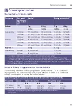 Preview for 33 page of Bosch WTN832L7SN Installation And Operating Instructions Manual