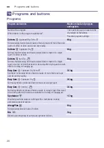 Preview for 20 page of Bosch WTN85423ME Installation And Operating Instructions Manual