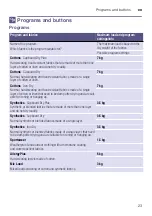 Preview for 23 page of Bosch WTN86203IN Installation And Operating Instructions Manual