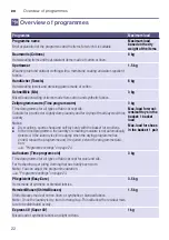 Preview for 22 page of Bosch WTR85TH0 Installation And Operating Instructions Manual