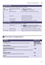 Preview for 21 page of Bosch WTR87TW0CS Installation And Operating Instructions Manual